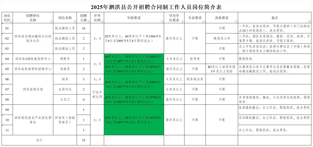 【東莞招聘】高中可報!共招16名,東莞市公安局茶山分局2025年第二批警務輔助人員招聘公告