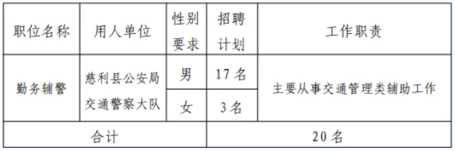 高中可報!2025年慈利公安公開招聘警務輔助人員20人,5月15日截止