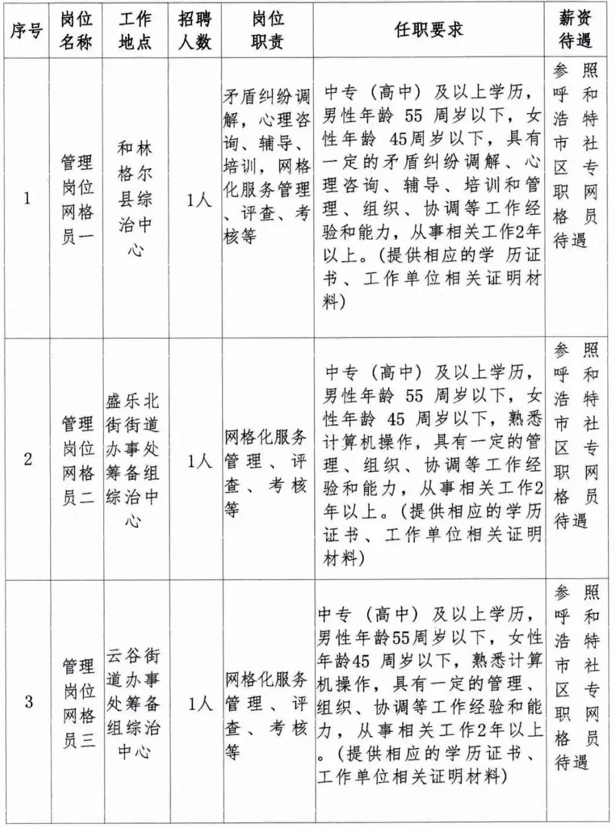 高中可報!呼和浩特:招聘管理崗位網(wǎng)格員,直接面試!