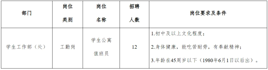 招12人、高中可報、桂林電子科技大學2025年臨時聘用人員招聘通告
