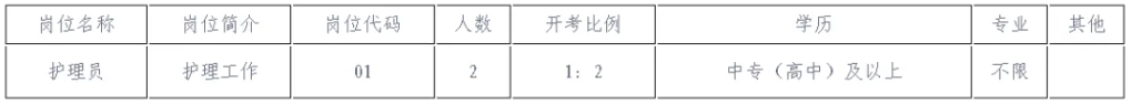 張家港市社會福利服務中心招聘!高中/中專可報!