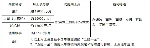 海口市消防救援支隊,招聘3人,高中可報→