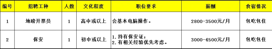 新會(huì)招聘丨中專可報(bào)！新會(huì)古井一大批企業(yè)招聘信息