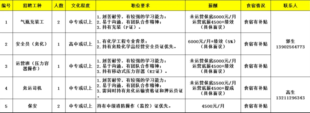 新會(huì)招聘丨中專可報(bào)！新會(huì)古井一大批企業(yè)招聘信息