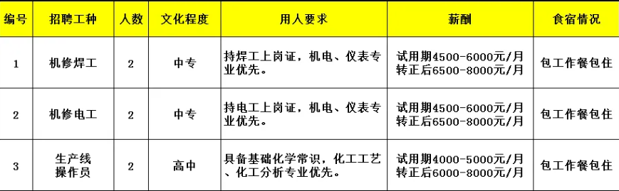 新會(huì)招聘丨中專可報(bào)！新會(huì)古井一大批企業(yè)招聘信息