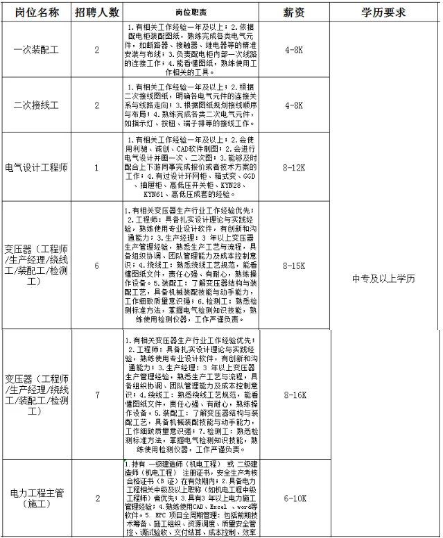 正耐電氣股份有限公司招聘！中?？蓤?！