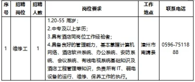 國企招聘～中專可報！漳州市凌波酒店管理集團