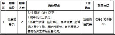 國企招聘～中專可報！漳州市凌波酒店管理集團