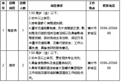 國企招聘～中專可報！漳州市凌波酒店管理集團
