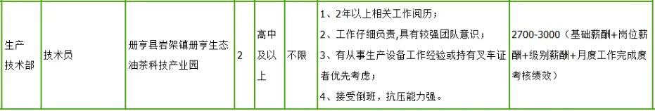 黔西南州縣級國企7崗招聘，專業(yè)不限，高中及以上學(xué)歷可報！