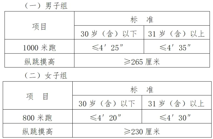 【拱墅交輔招聘】高中可報(bào)!2025年拱墅區(qū)交通管理輔助人員招聘122人