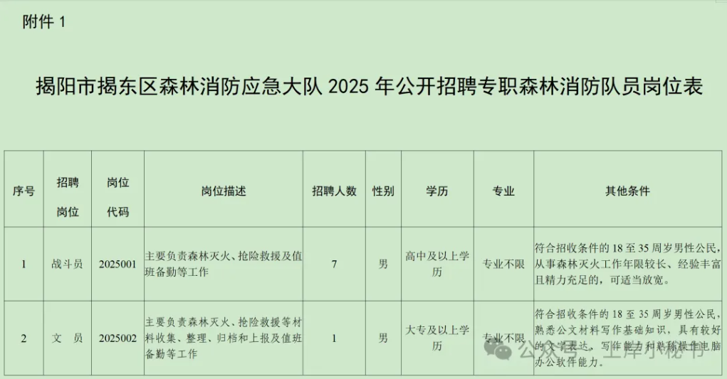 高中可報，招聘8人！2025 年揭陽市揭東區森林消防應急大隊公開招聘專職森林消防隊員公告