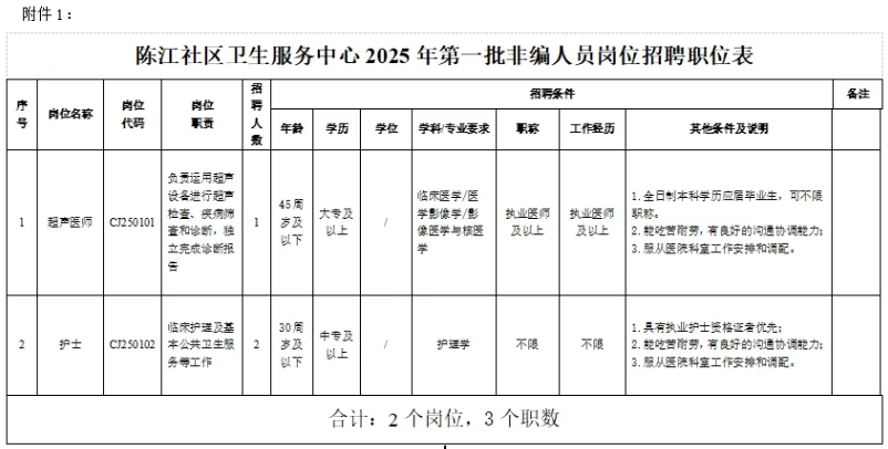 【惠州招聘】共2個崗位,中專可報!6月19號截止,惠州陳江社區衛生服務中心2025年招聘公告