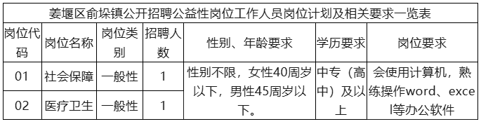 中專可報！俞垛鎮公開招聘2人