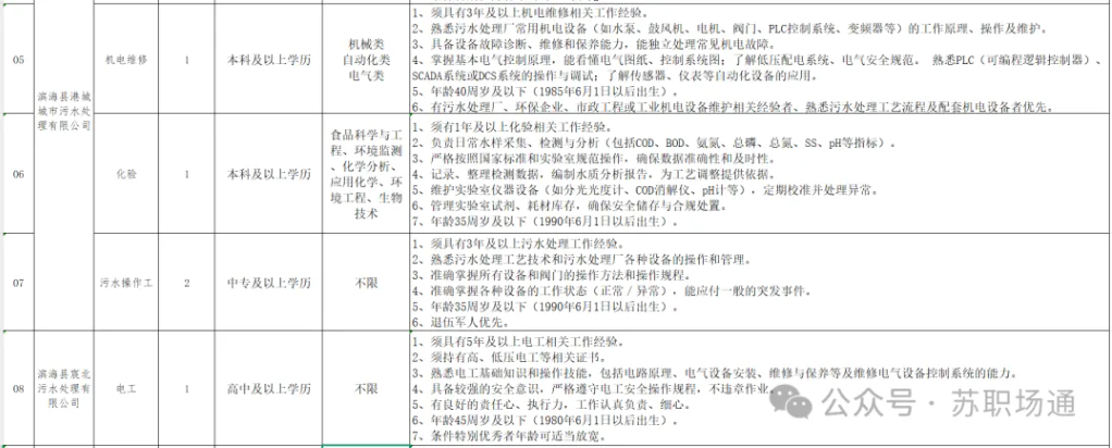 【附崗位表】招12人，無筆試，中專可報，濱海縣農旅集團有限公司2025年公開招聘工作人員公告