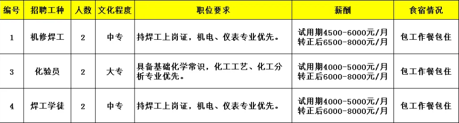 新會招聘丨中專可報！新會古井企業招聘信息