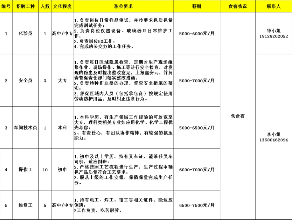 新會招聘丨中專可報！新會古井企業招聘信息