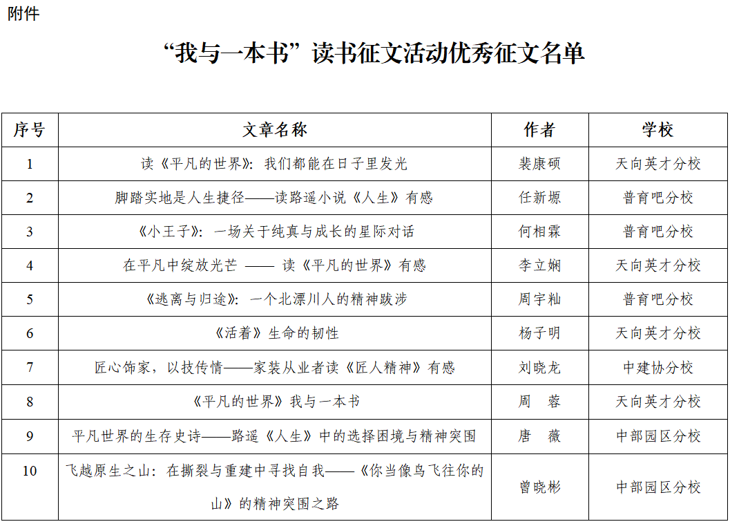 關于公布“我與一本書”讀書征文活動獲獎征文的通知