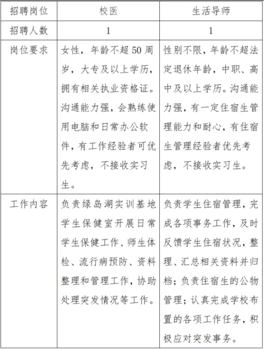 【佛山招聘】中專可報，佛山市華材職業(yè)技術學校招聘生活導師、校醫(yī)崗位，7月24日截止報名！