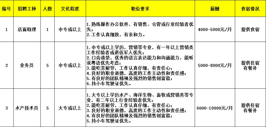 新會招聘丨中專可報！新會古井大批企業招聘信息