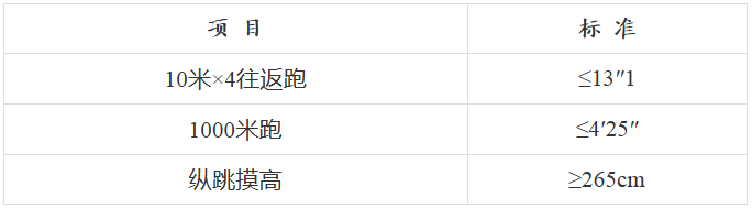 【唐山招聘】中專可報！河北省公安廳招聘450名