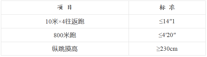 【唐山招聘】中專可報！河北省公安廳招聘450名