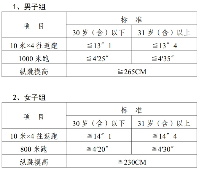 中專可報！招50人！廣東某公安分局招聘警務輔助人員