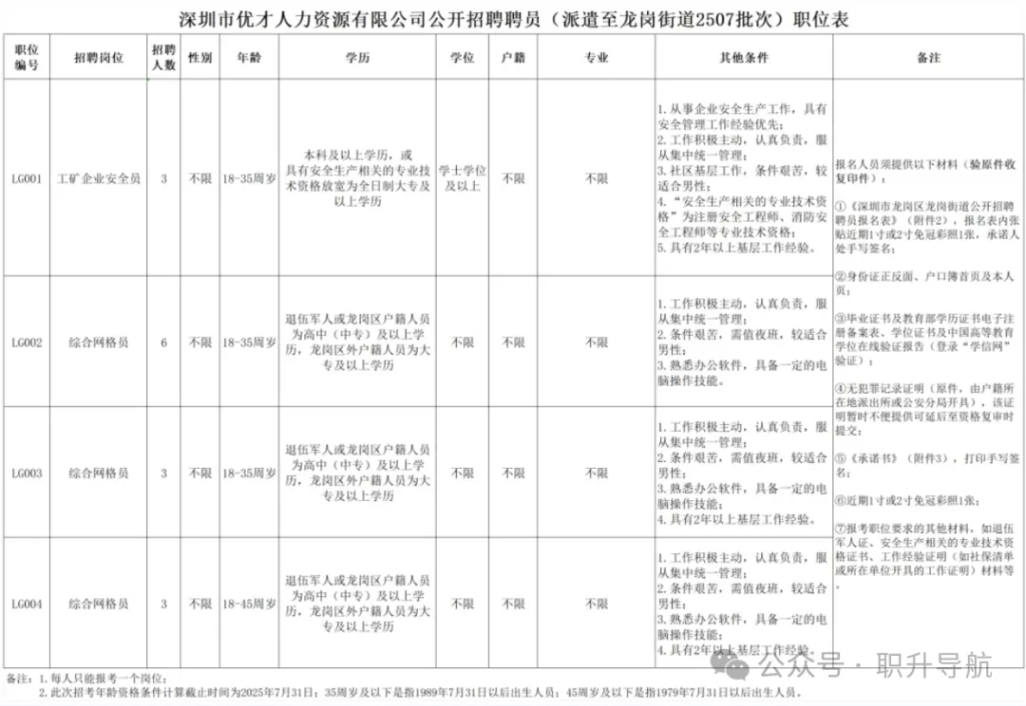 深圳龍崗街道辦將招聘15人！部分高中/中專也可報！
