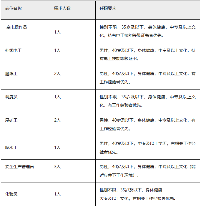 云南黃金有限責(zé)任公司社會招聘 中專可報 五險一金