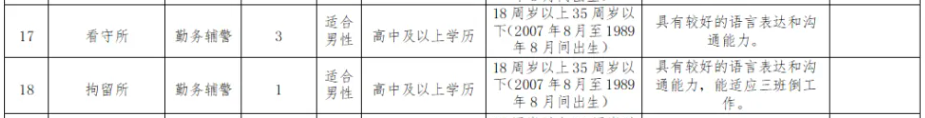 【泰州招聘】49人！靖江市公安局公開招人！最低高中可報！