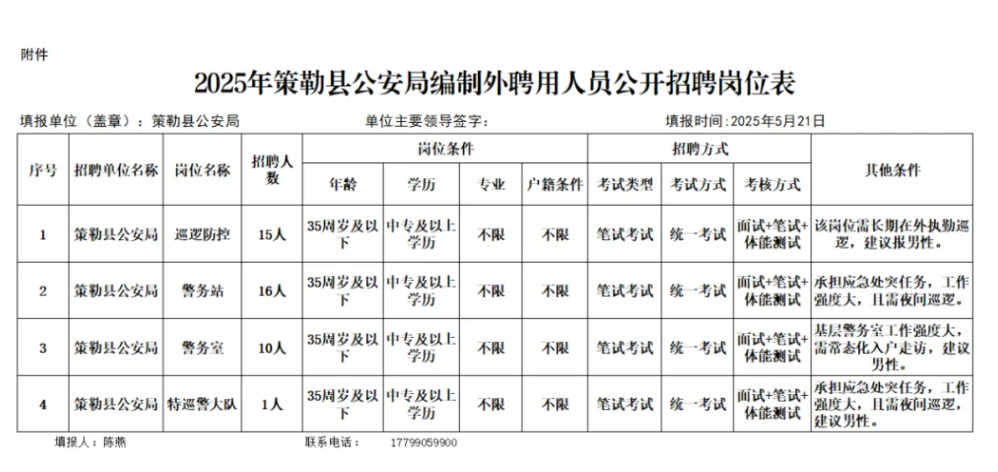 和田招聘丨中專可報！2025年策勒縣公安局面向社會公開招聘編制外聘用人員公告！