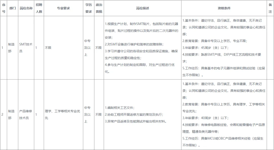 重慶招聘 | 國企工作!中專可報,招滿即止,待遇優厚,重慶九洲智造科技有限公司招納賢士!