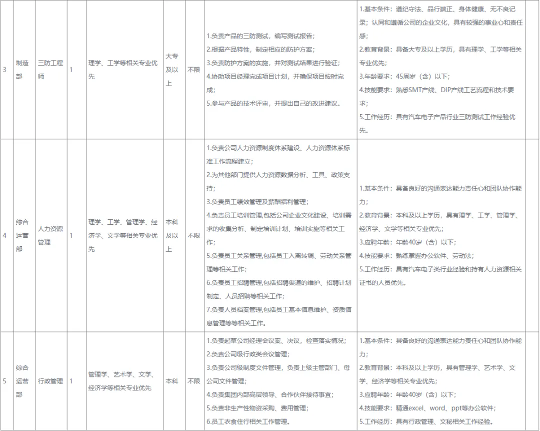 重慶招聘 | 國企工作!中專可報,招滿即止,待遇優厚,重慶九洲智造科技有限公司招納賢士!