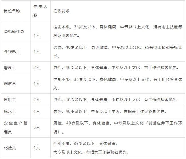 【招聘】中專可報！五險一金！云南黃金有限責任公司鎮沅分公司社會招聘！