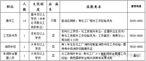 高中、中專可報！寧夏劍牌農化科技有限公司招聘4崗13人！