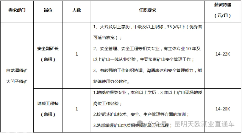 【招聘】中專以上可報!提供工作餐,提供住宿、五險一金!昆明市中航磷化工有限公司!