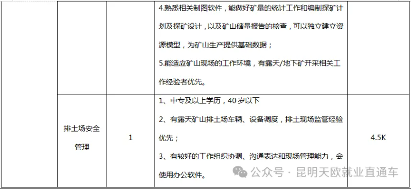 【招聘】中專以上可報!提供工作餐,提供住宿、五險一金!昆明市中航磷化工有限公司!