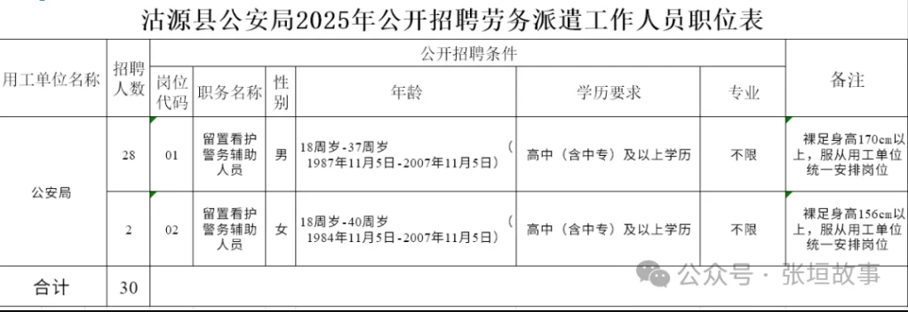 張家口最新招聘30人!中專可報