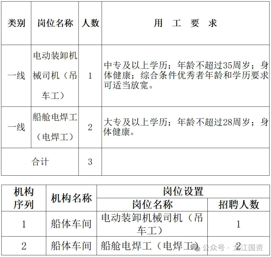 【黑龍江招聘】國企！中專可報！哈爾濱北方船舶工業有限公司招聘3名