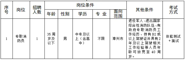 【漳州招聘】中專可報!九湖鎮人民政府招聘專職消防人員
