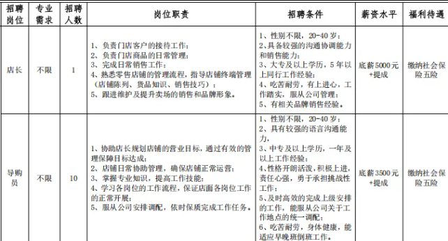 中專(zhuān)可報(bào)!不限專(zhuān)業(yè)!新招13人!11月19日-23日?qǐng)?bào)名!
