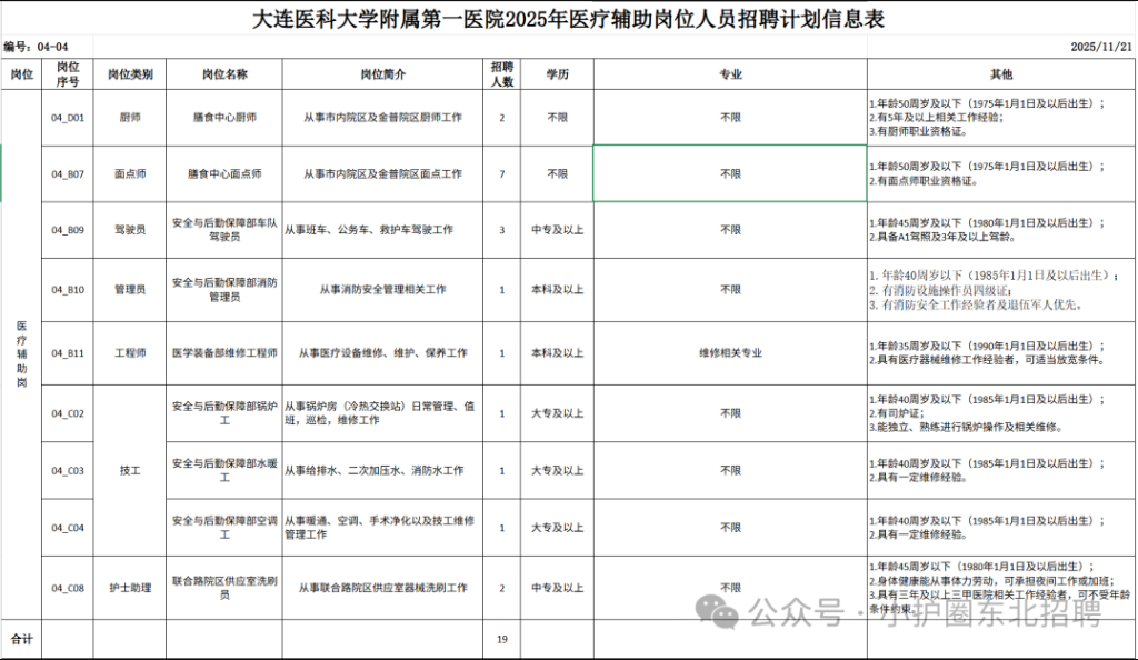 【遼寧大連】含護士助理，中專可報 | 大連醫科大學附屬第一醫院，招聘公告（2025年12月04日）