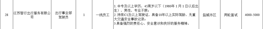 多崗無筆試！國企招聘！中專可報(bào)！部分崗位最高8k-10k！燕舞集團(tuán)有限公司公開招聘公告