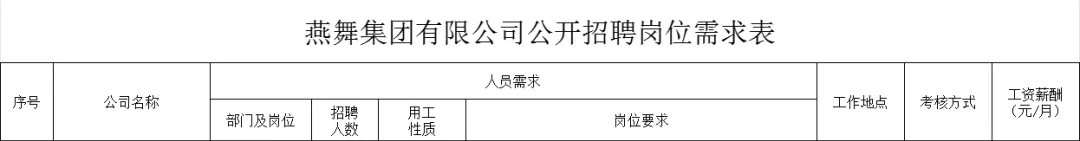 多崗無筆試！國企招聘！中專可報(bào)！部分崗位最高8k-10k！燕舞集團(tuán)有限公司公開招聘公告
