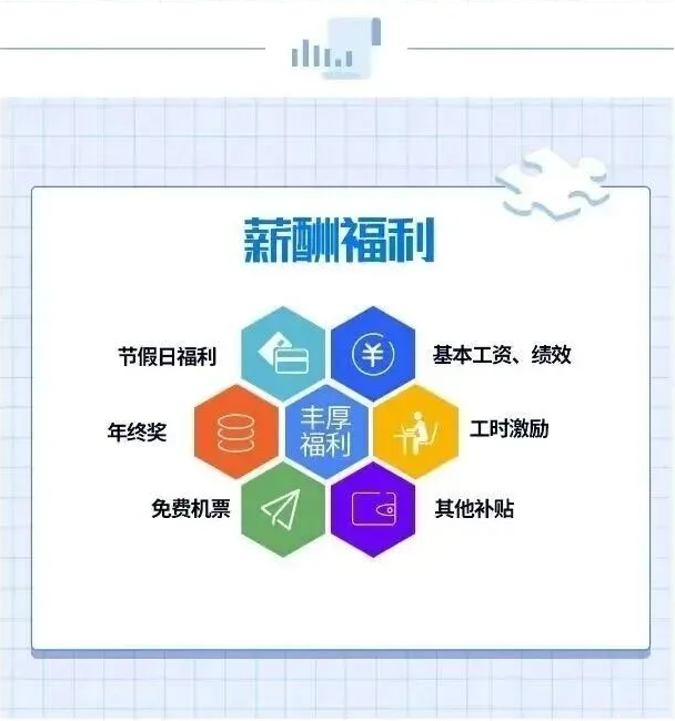 【重慶招聘】華夏維修直簽，中?？蓤?，五險一金免費機票各種福利