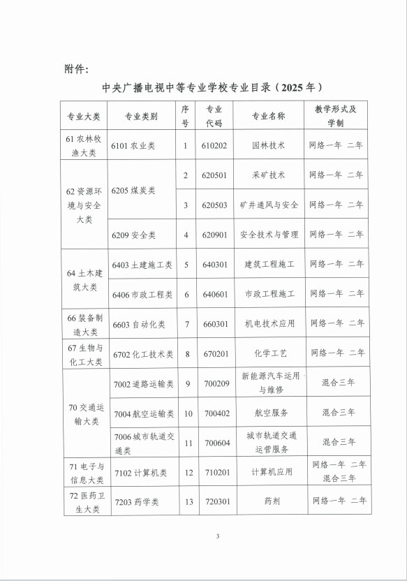 關于印發《中央廣播電視中等專業學校專業目錄（2025年）》的通知