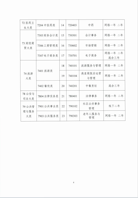 關于印發《中央廣播電視中等專業學校專業目錄（2025年）》的通知