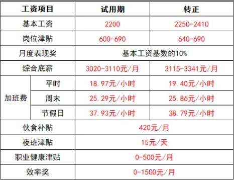 廣東︱東莞市生益電子持續招聘中!高中/中專可報!6.5~9K/月!提供住宿+餐補!購買社保!招聘時間:12月8-12日!
