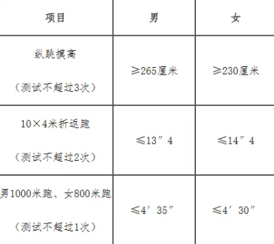 中專可報！不限專業！河北1地公開招聘20名工作人員