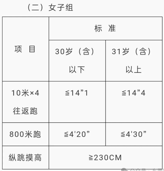 【東莞招聘】南城公安分局招聘 高中/中專可報